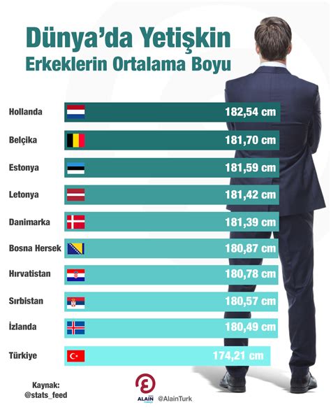 türk erkeklerin ortalama boyu